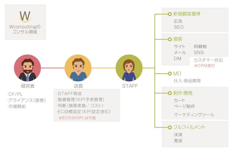 コンサル概要